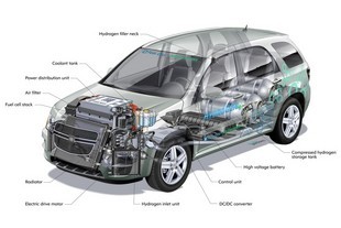 GM HydroGen4