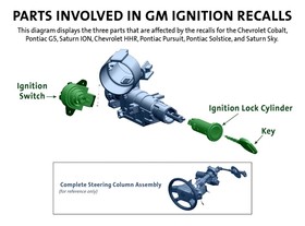 Díly, kterých se týkala svolávací akce GM
