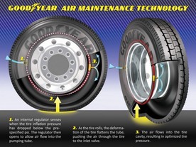 Goodyear AMT