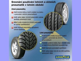 Srovnání zimních a letních pneumatik