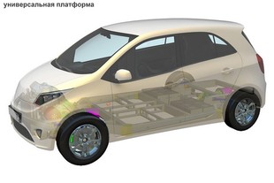 Platforma - Gorodskoj Avtomobil city hatchback