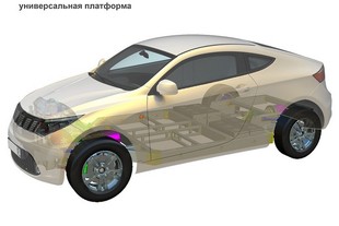 Platforma - Gorodskoj Avtomobil cross coupé 