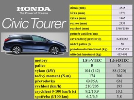 Honda Civic Tourer