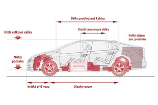 Honda FCX Clarity