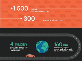 P2P carsharing HoppyGo v roce 2018