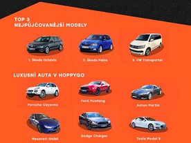 P2P carsharing HoppyGo v roce 2018