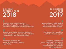 P2P carsharing HoppyGo v roce 2018