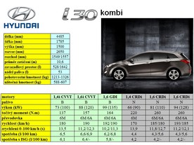 Hyundai i30 kombi