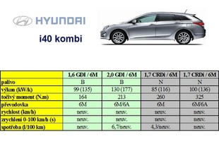 Hyundai i40 kombi