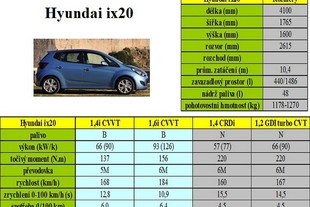 Hyundai ix20