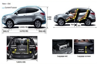 Hlavní rozměry vozu Hyundai ix35