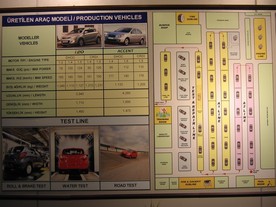 Výrobní program a systém montáže v HAOS