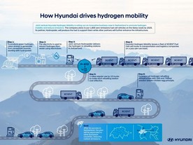 Hyundai hydrogen mobility