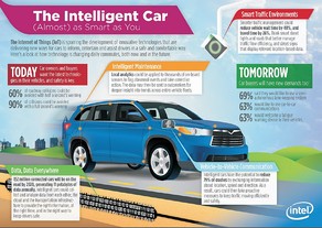 Intel Intelligent Car