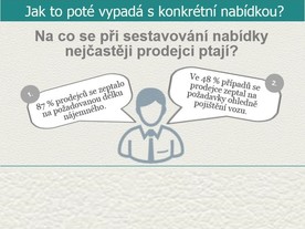 Z výzkumného projektu agentury Ipsos