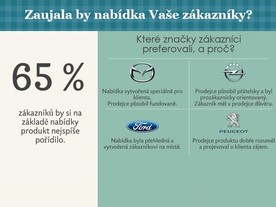Z výzkumného projektu agentury Ipsos