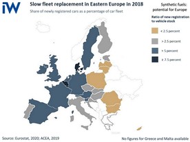 Analýza iW - obnova vozového parku v eu