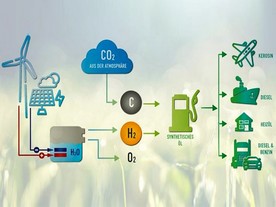 Analýza iW - princip dodávek e-paliv