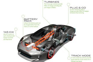 Jaguar C-X75 Concept