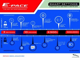 Jaguar E-Pace Smart Settings 