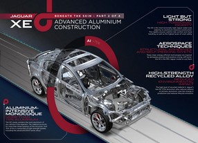 Jaguar XE platform