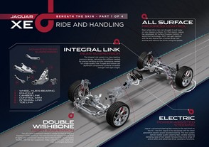 Jaguar XE - nová technická řešení