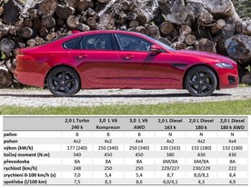 Jaguar XF AWD