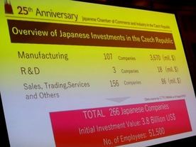 Japonské investice v ČR