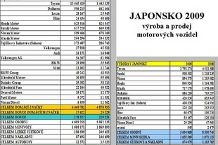 Japonsko 2009