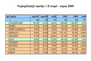srpen 2009 značky