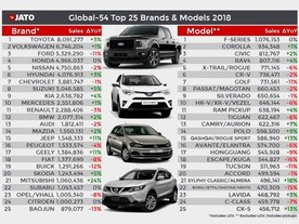 JATO Dynamics Global 2018 - bestsellery