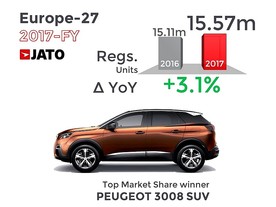 autoweek.cz - Octavia v první desítce