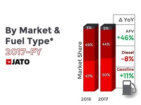 Podíl druhů paliva