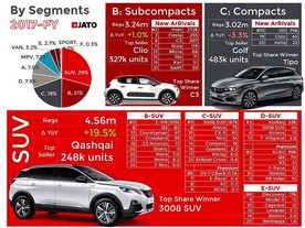 Vývoj po segmentech trhu