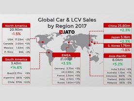 JATO: Celosvětový prodej podle regionů