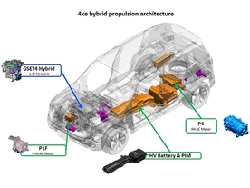Jeep Renegade 4xe - architektura