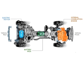 Jeep 4xe - schéma
