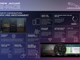 JLR Pivi Pro Infotainment Jaguar E-Pace