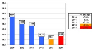 Vývoj v posledních letech a předpověď pro rok 2014 - podle LMC Automotive