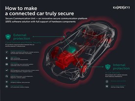 Kasperski Lab SCU