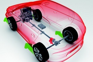 Kia/Magna Powertrain Dynamax AWD