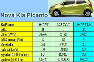 Kia Picanto
