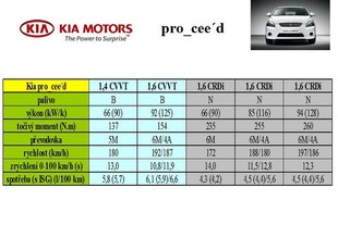 Kia pro_cee´d