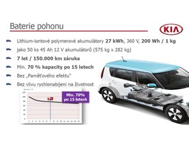Kia Soul EV