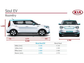 Kia Soul EV