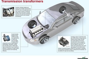 autoweek.cz - Hybridní pohon se setrvačníkem