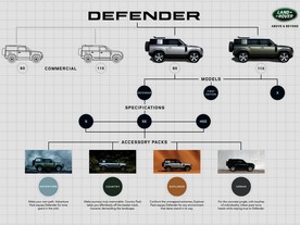 Land Rover Defender MY2020