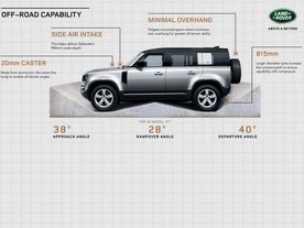 Land Rover Defender MY2020