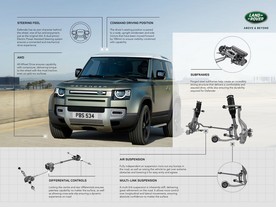 Land Rover Defender MY2020