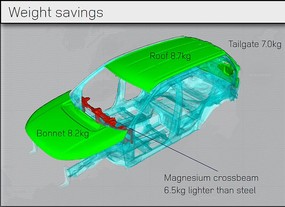 Land Rover Discovery Sport - vylehčení nocné struktury